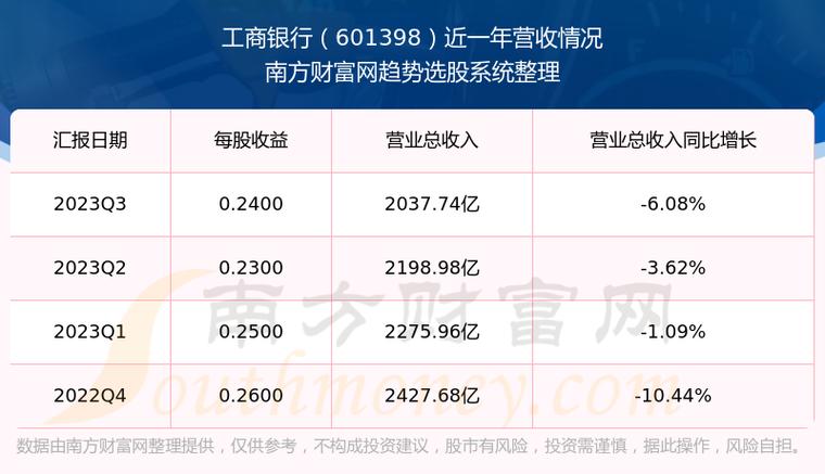 601398工商銀行股，601398 工商銀行股吧